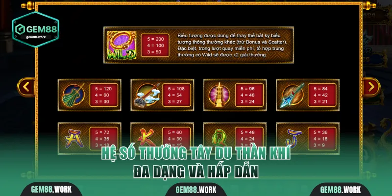 Tây Du Thần Khí - Game Slot Nhân Thưởng Khủng Khi Nổ Hũ Hệ số nhân thưởng Tây Du Thần Khí đa dạng và hấp dẫn